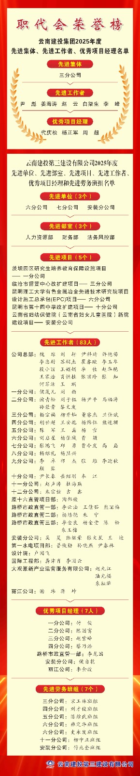 榮譽(yù)榜丨公司2025年度先進(jìn)集體、個(gè)人名單